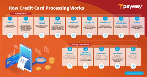 transcentral credit card processing|pass through credit card processing.
